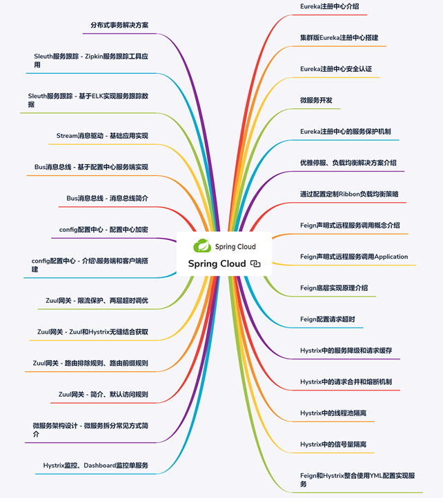 開發三年就是高級開發？Java開發如何備戰金三銀四，挑戰年薪50W