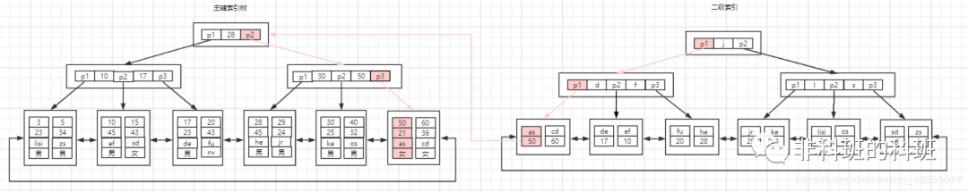 在公司內部做的關于MySQL索引的分享，總監說我是專家級的…