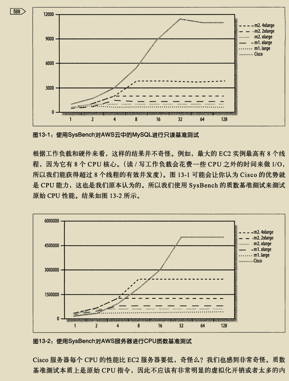 入門到精通,阿里架構師撰寫的兩份MySQL技術寶典,已經超神