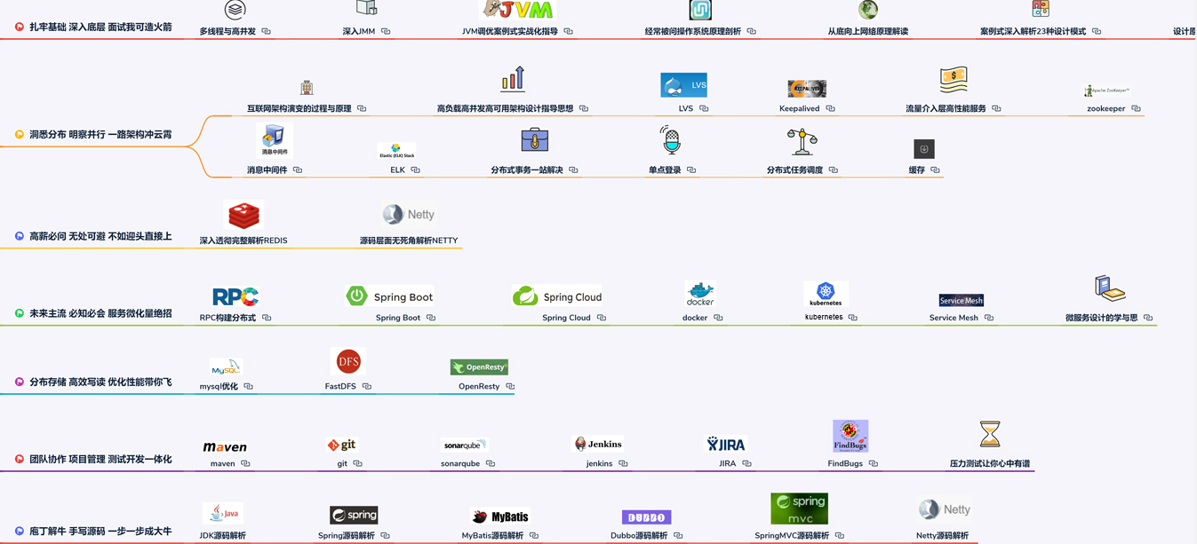 開發三年就是高級開發?Java開發如何備戰金三銀四,挑戰年薪50W
