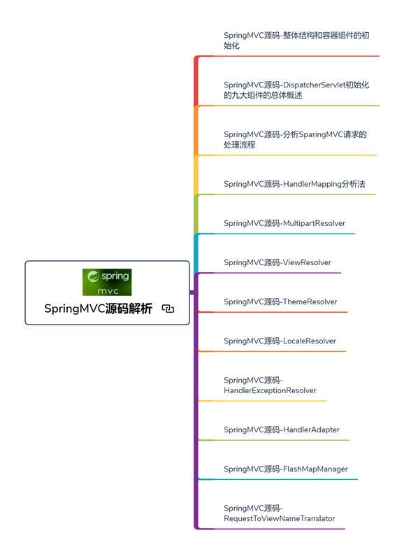 開發三年就是高級開發？Java開發如何備戰金三銀四，挑戰年薪50W