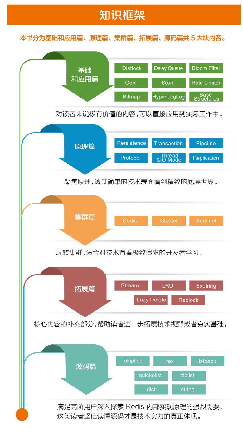 阿里P9手寫39模塊Redis核心筆記，吃透筆記我面試成功漲薪7K