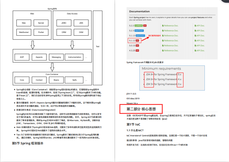 不愧是騰訊T4大神，整理出這份王者Spring原始碼筆記太牛了