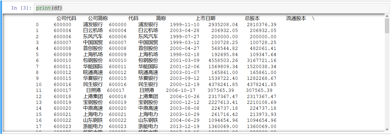 Pandas讀取SSE股票串列