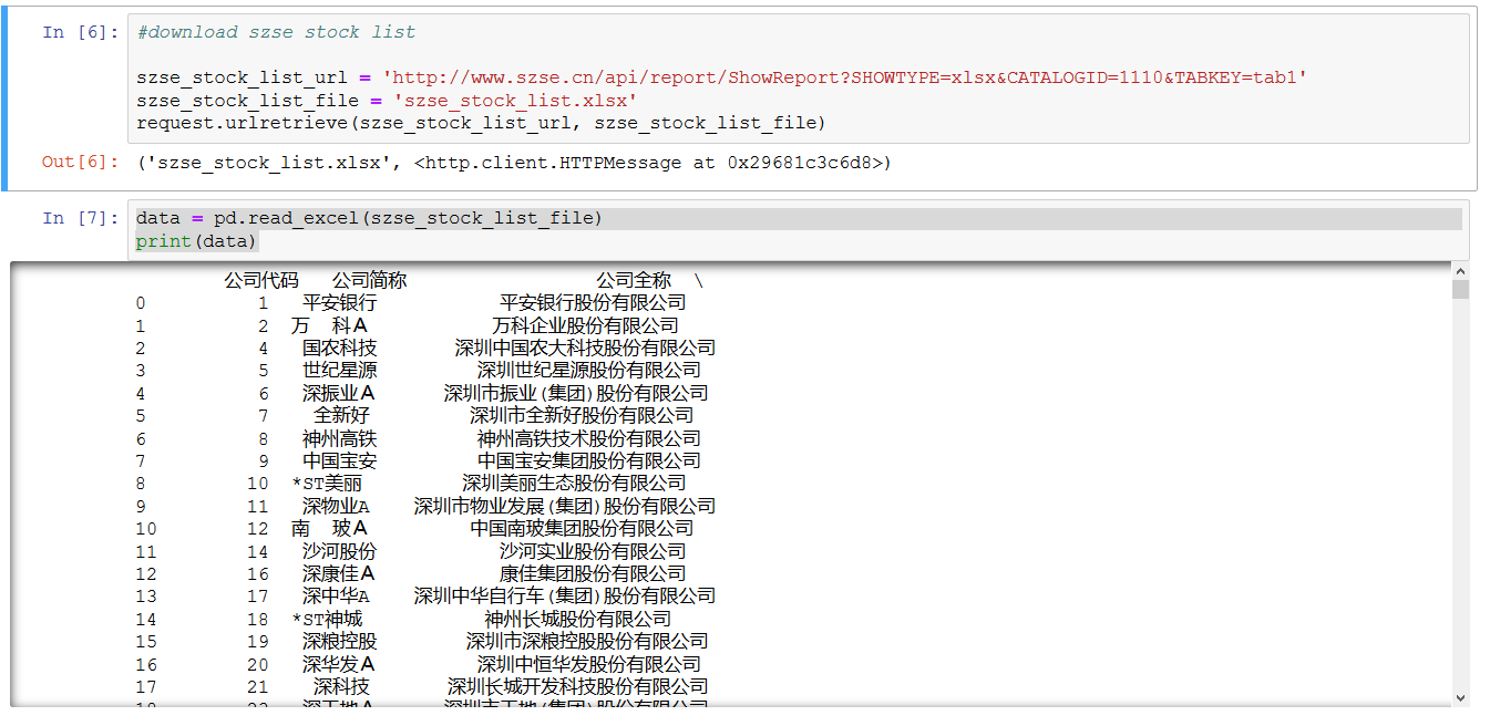 Pandas讀取SZSE股票串列