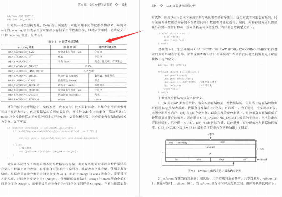 必傳之作!Alibaba內部出品Redis深度筆記及原始碼寶典
