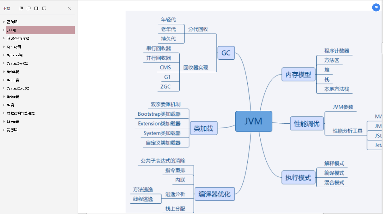 Java程式員:內事不決問百度,外事不決問谷歌,一遇面試就變撈
