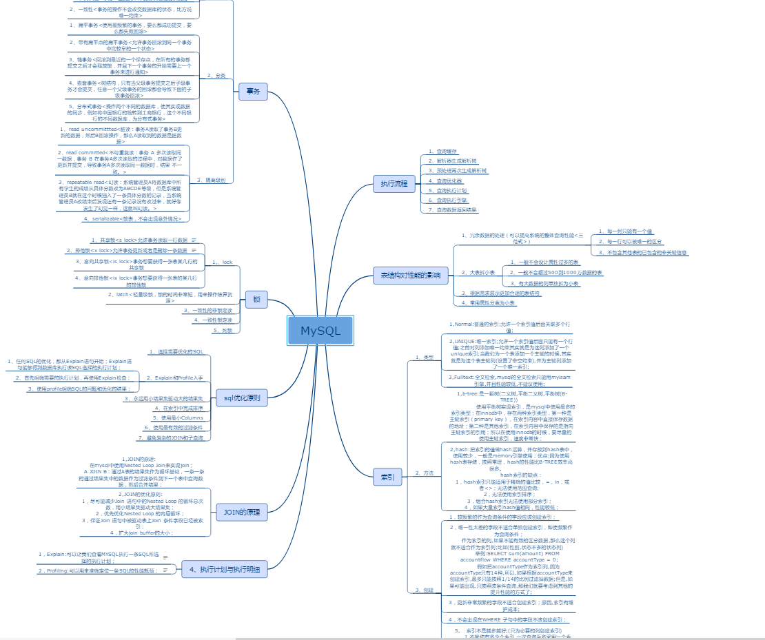吊打MySQL:21性能優化實踐+學習導圖+55面試+筆記+20高頻知識點