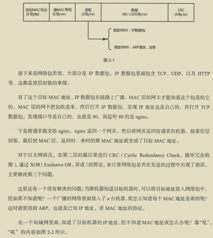 華為出品，必屬精品！華為資深專家十年‘成神之作’網路協議寶典