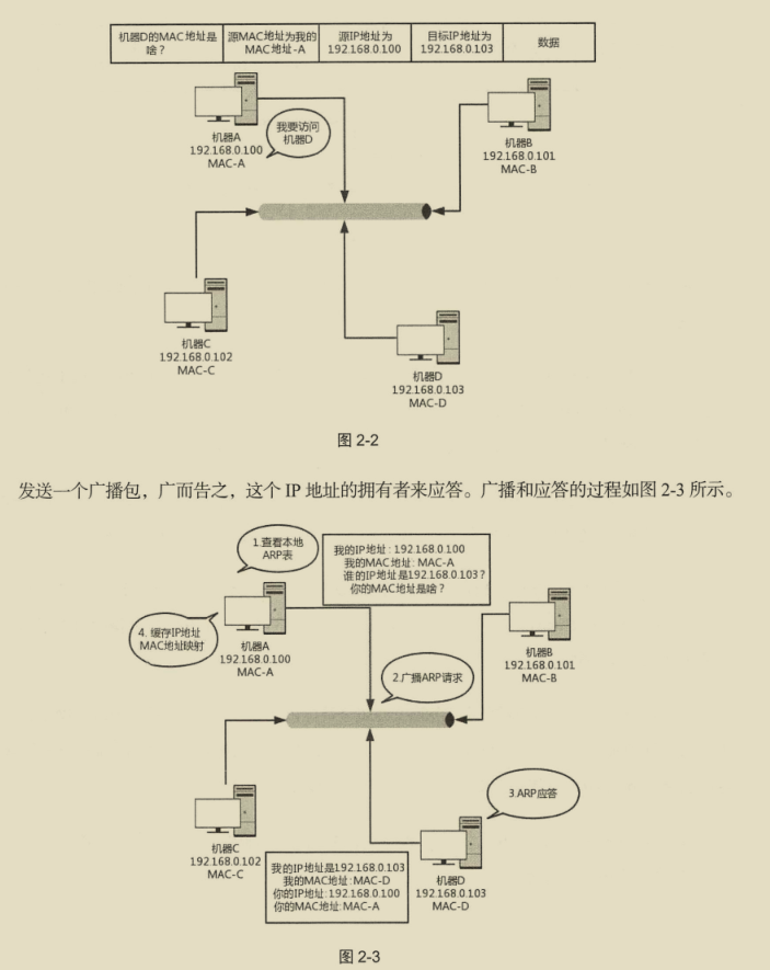 華為出品，必屬精品！華為資深專家十年‘成神之作’網路協議寶典