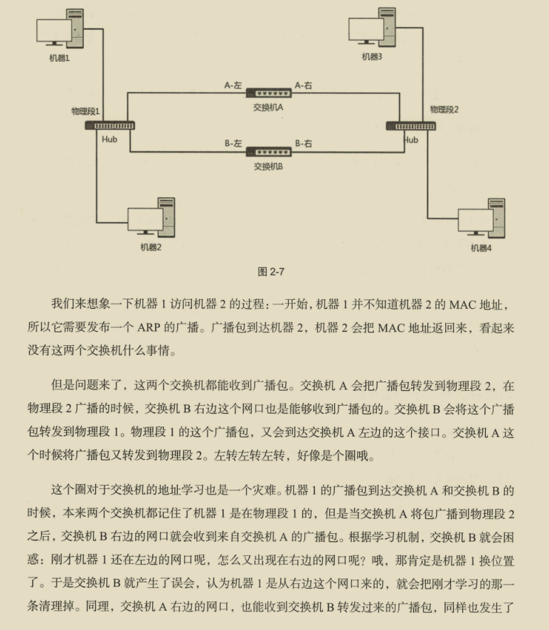 華為出品，必屬精品！華為資深專家十年‘成神之作’網路協議寶典