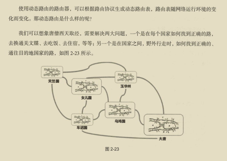華為出品，必屬精品！華為資深專家十年‘成神之作’網路協議寶典