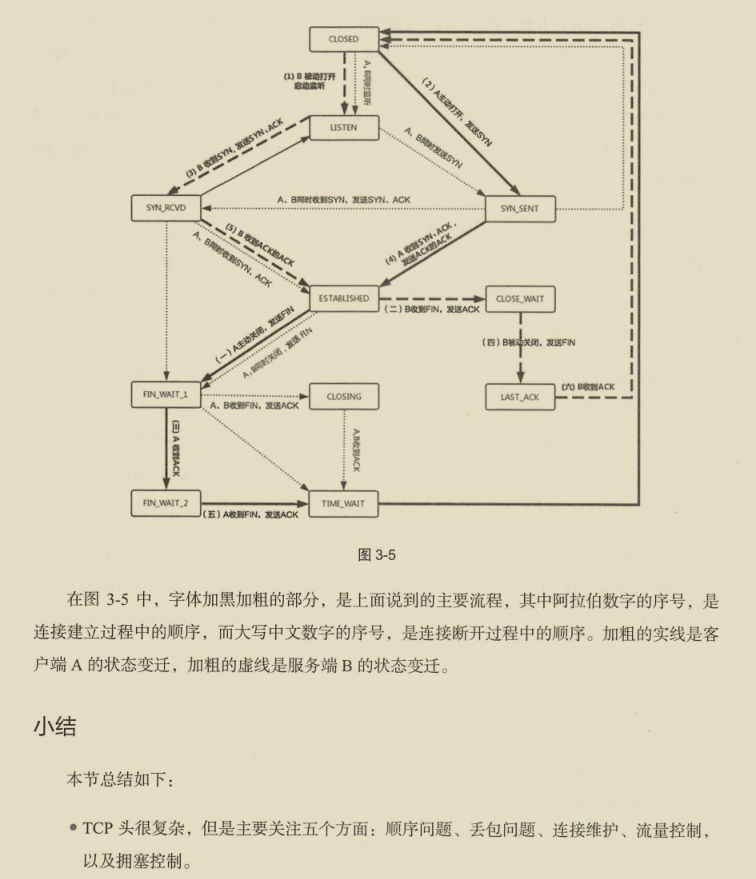 華為出品，必屬精品！華為資深專家十年‘成神之作’網路協議寶典