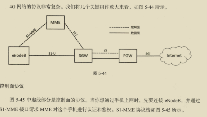 華為出品，必屬精品！華為資深專家十年‘成神之作’網路協議寶典