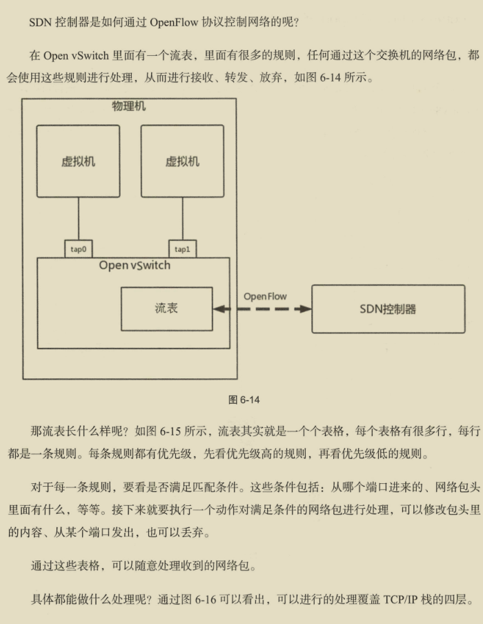 華為出品，必屬精品！華為資深專家十年‘成神之作’網路協議寶典