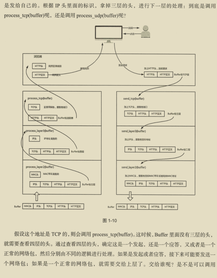 華為出品，必屬精品！華為資深專家十年‘成神之作’網路協議寶典