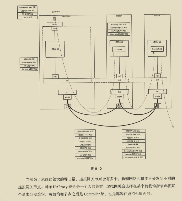 華為出品，必屬精品！華為資深專家十年‘成神之作’網路協議寶典