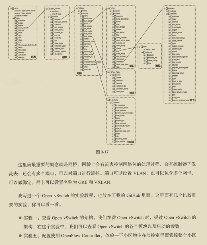 華為出品，必屬精品！華為資深專家十年‘成神之作’網路協議寶典