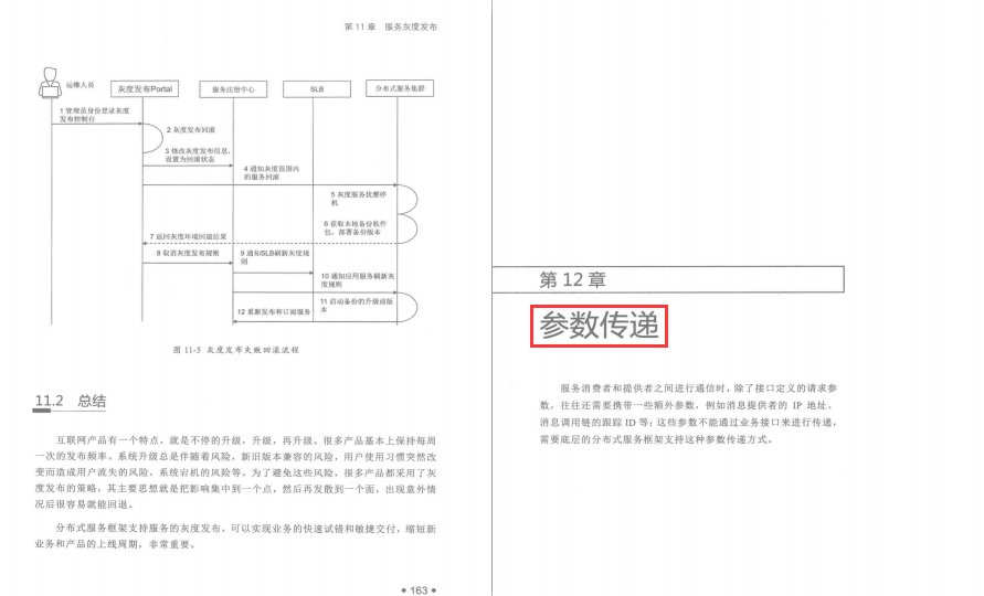 你總要一個人學習分布式服務框架,然后再驚艷所有人