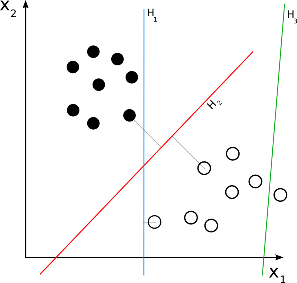 https://wiki2.org/en/Linear_classifier#/media/File:Svm_separating_hyperplanes.png