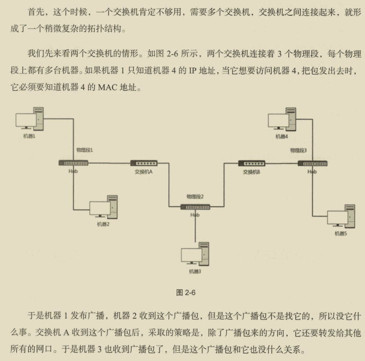 華為出品,必屬精品!華為資深專家十年‘成神之作’網路協議寶典