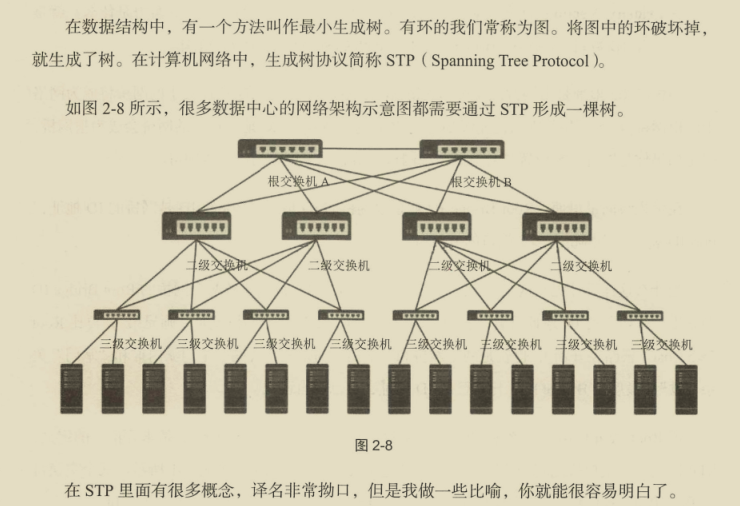 華為出品,必屬精品!華為資深專家十年‘成神之作’網路協議寶典