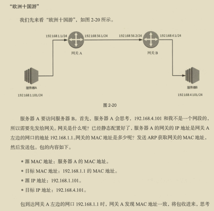 華為出品,必屬精品!華為資深專家十年‘成神之作’網路協議寶典