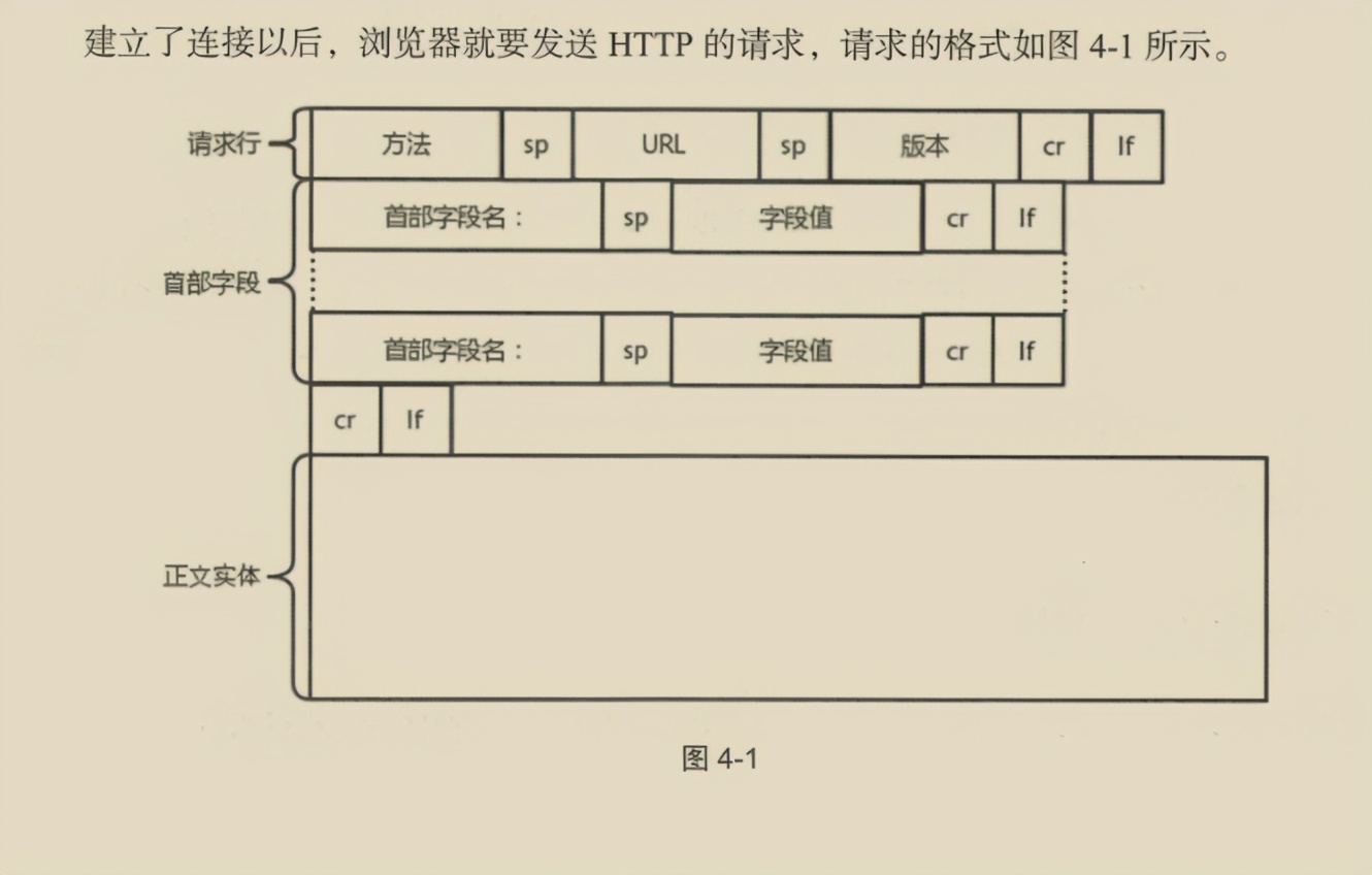 華為出品,必屬精品!華為資深專家十年‘成神之作’網路協議寶典