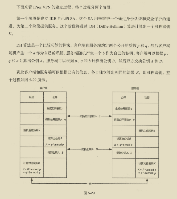 華為出品,必屬精品!華為資深專家十年‘成神之作’網路協議寶典