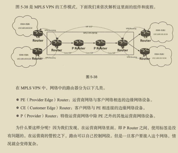 華為出品,必屬精品!華為資深專家十年‘成神之作’網路協議寶典