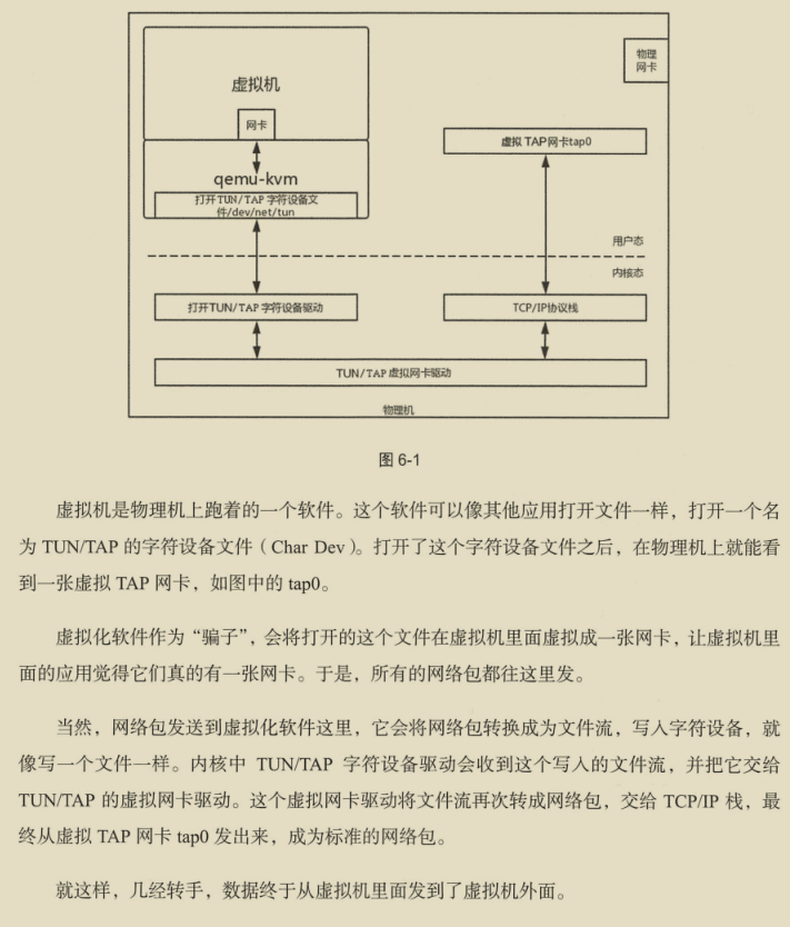 華為出品,必屬精品!華為資深專家十年‘成神之作’網路協議寶典