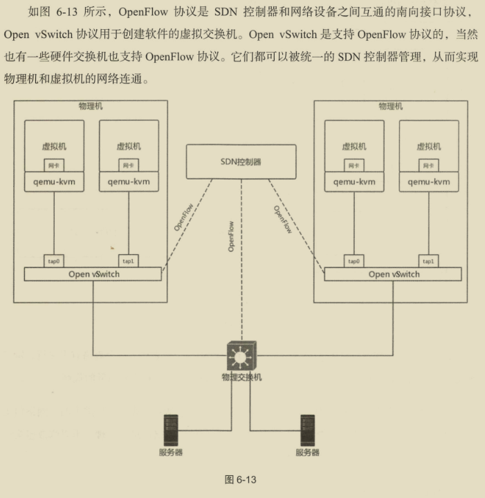 華為出品,必屬精品!華為資深專家十年‘成神之作’網路協議寶典