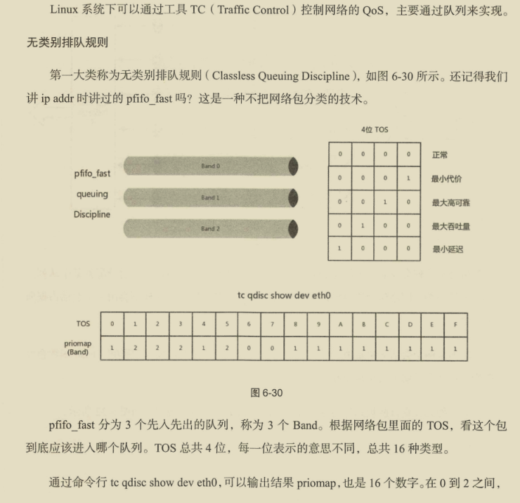華為出品,必屬精品!華為資深專家十年‘成神之作’網路協議寶典