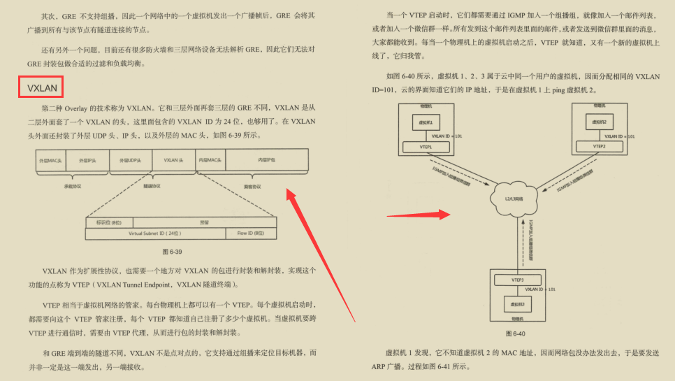 華為出品,必屬精品!華為資深專家十年‘成神之作’網路協議寶典