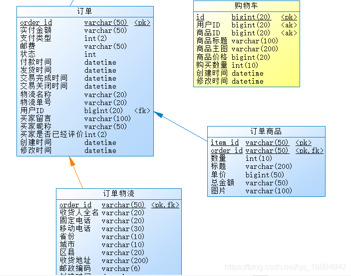 在這里插入圖片描述