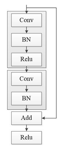 resnet_block
