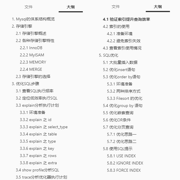 獨家！阿里技術人限產的MySQL高級筆記及面試寶典，簡直開掛