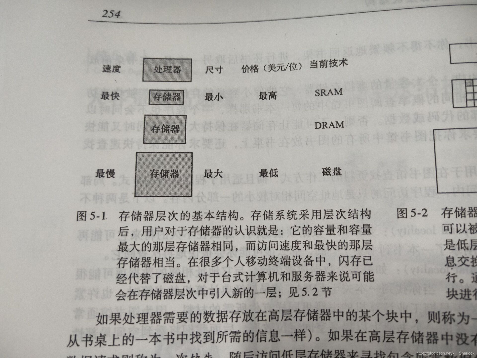 圖片來自于《計算機組成與設計：硬體/軟體介面》圖5-1