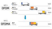 遠距離或多障礙物傳輸時，Wi-Fi的有效覆寫范圍 [2]