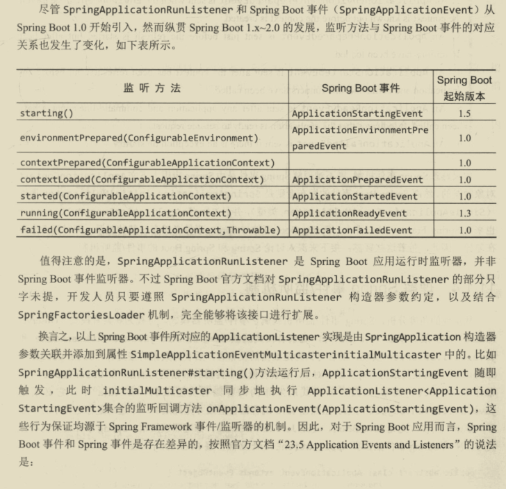 漲薪秘籍！阿里技術官嚴選的兩份微服務實戰筆記，已被內部哄搶