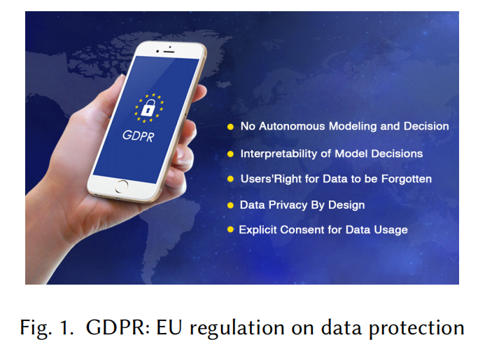 GDPR：通用資料保護協議