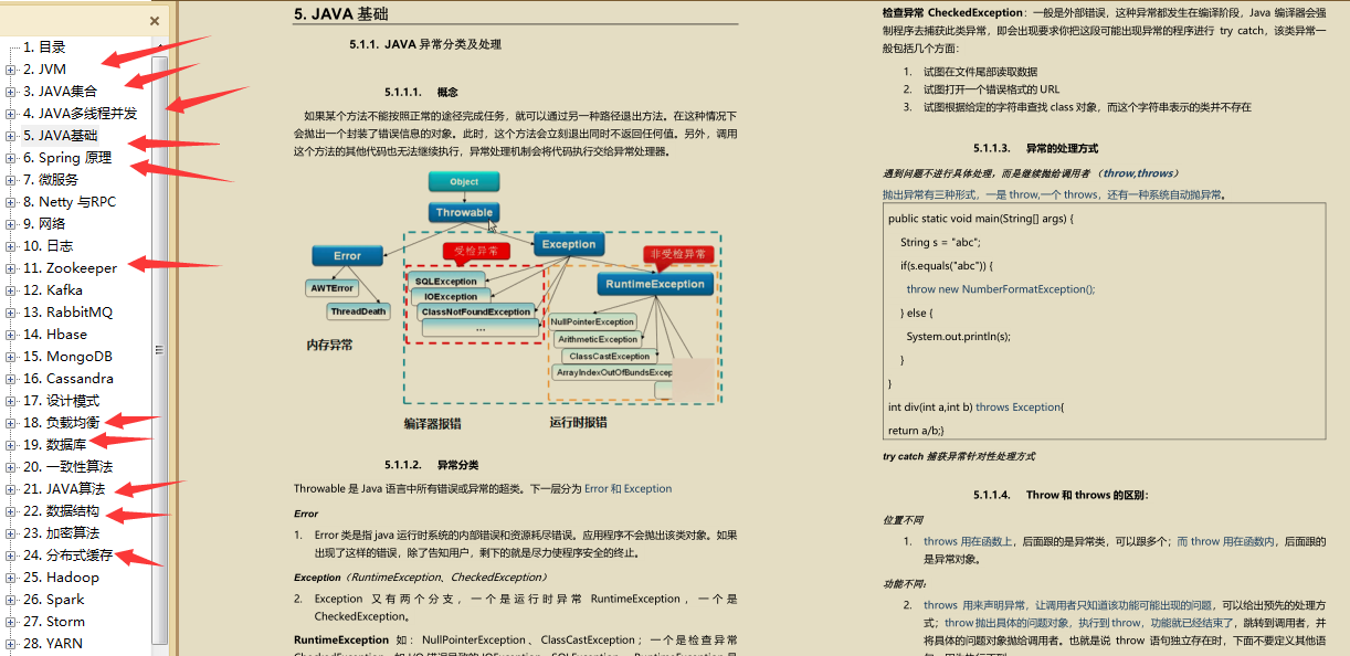 年前裸辭在家閉關,啃下這些面試筆記,終,拿到位元組跳動4面offer