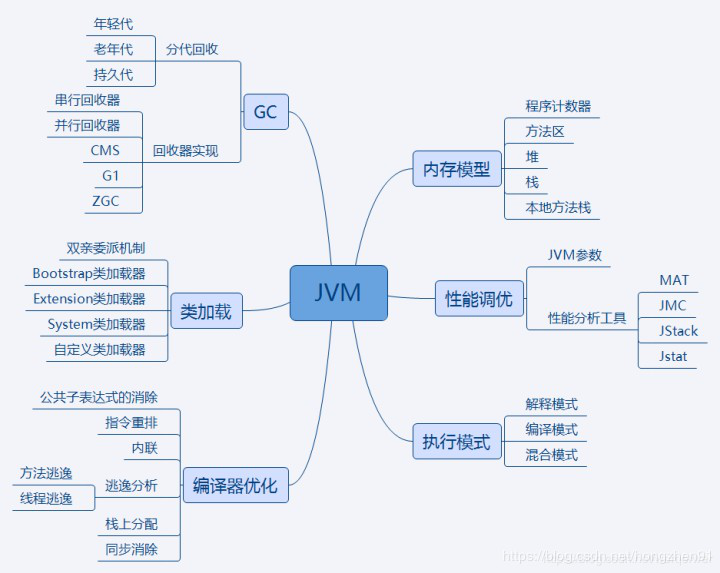 100頁6W字的Java面試題，去過大廠面試的程式員都說被問到過