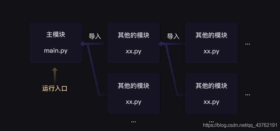 在這里插入圖片描述