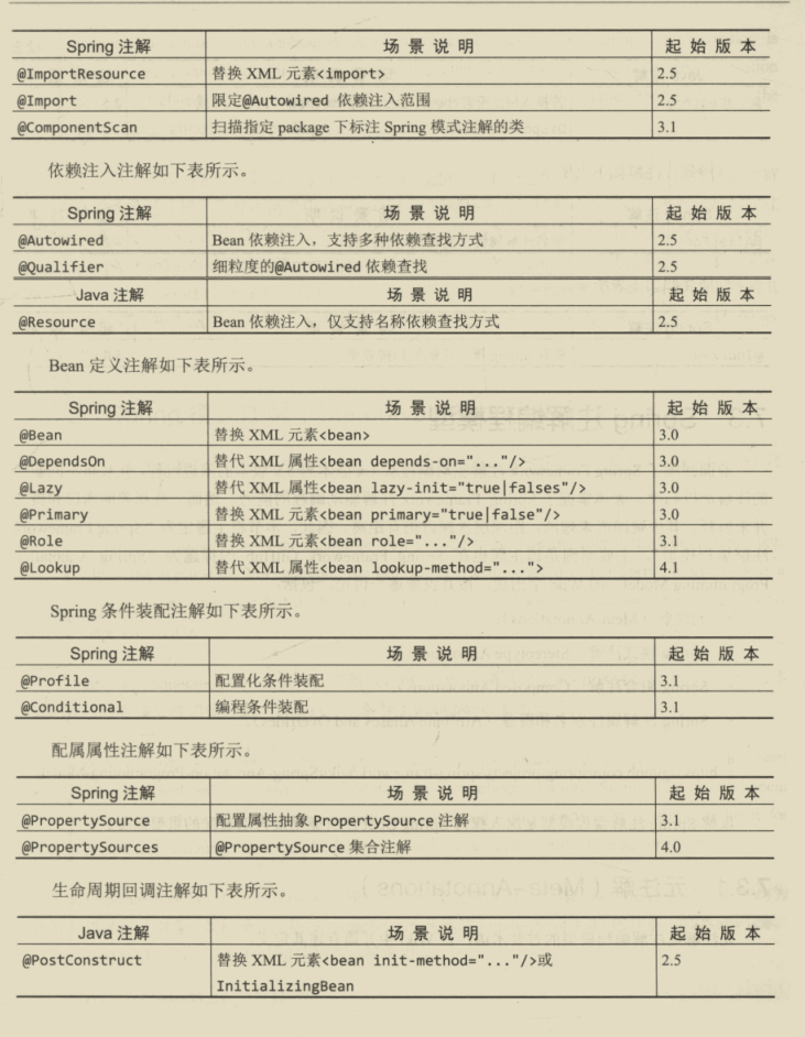 漲薪秘籍！阿里技術官嚴選的兩份微服務實戰筆記，已被內部哄搶