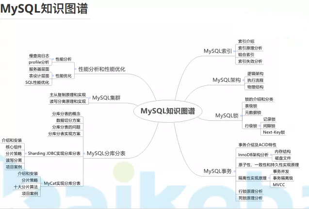 阿里架構師面試的五個知識點：JVM+MySQL+設計模式+分布式+微服務