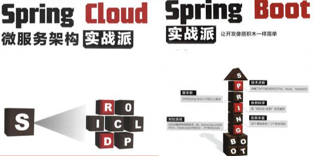 香啊,騰訊T3-2架構師手寫:Spring Boot和Spring Cloud實戰派