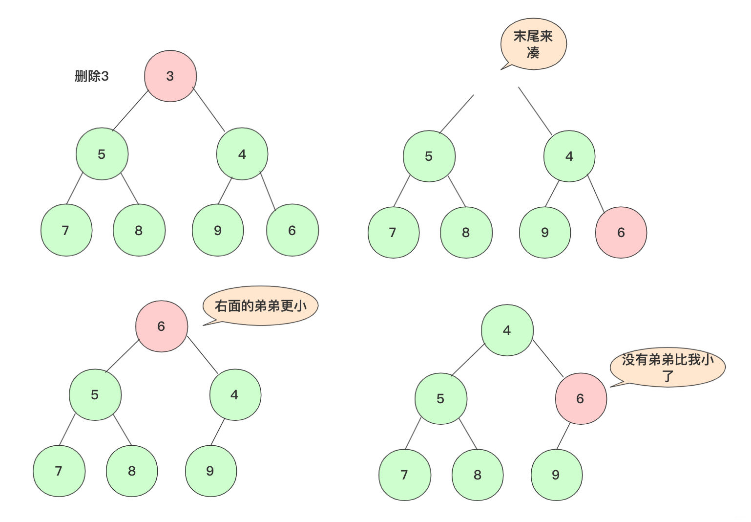在這里插入圖片描述