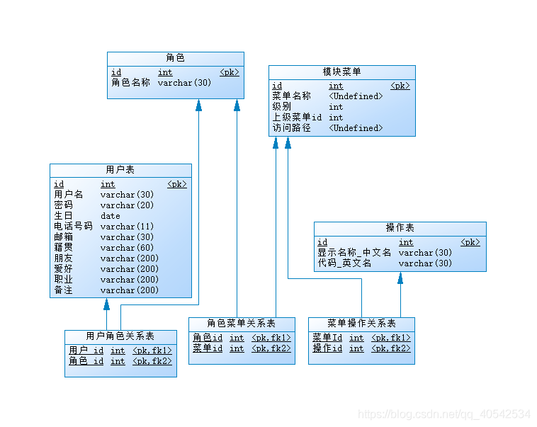 在這里插入圖片描述