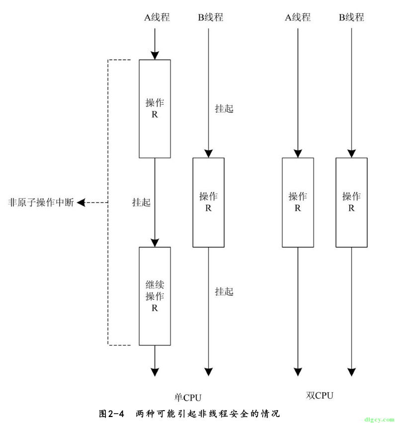 [讀書筆記] 《修煉之道:.NET 開發要點精講》插圖